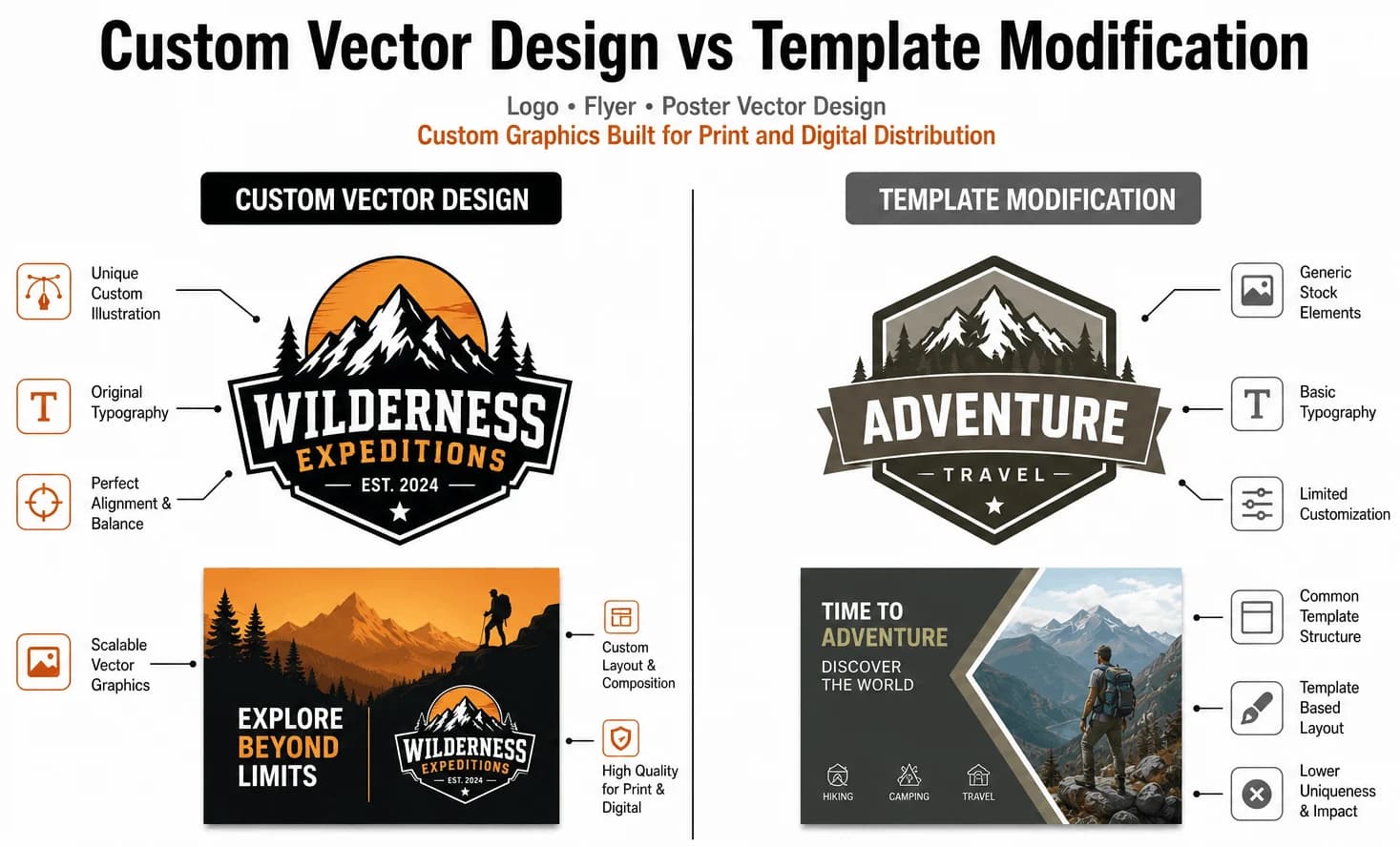 Custom vector logo and poster design built from scratch with original composition, scalable paths, and unique brand identity graphics