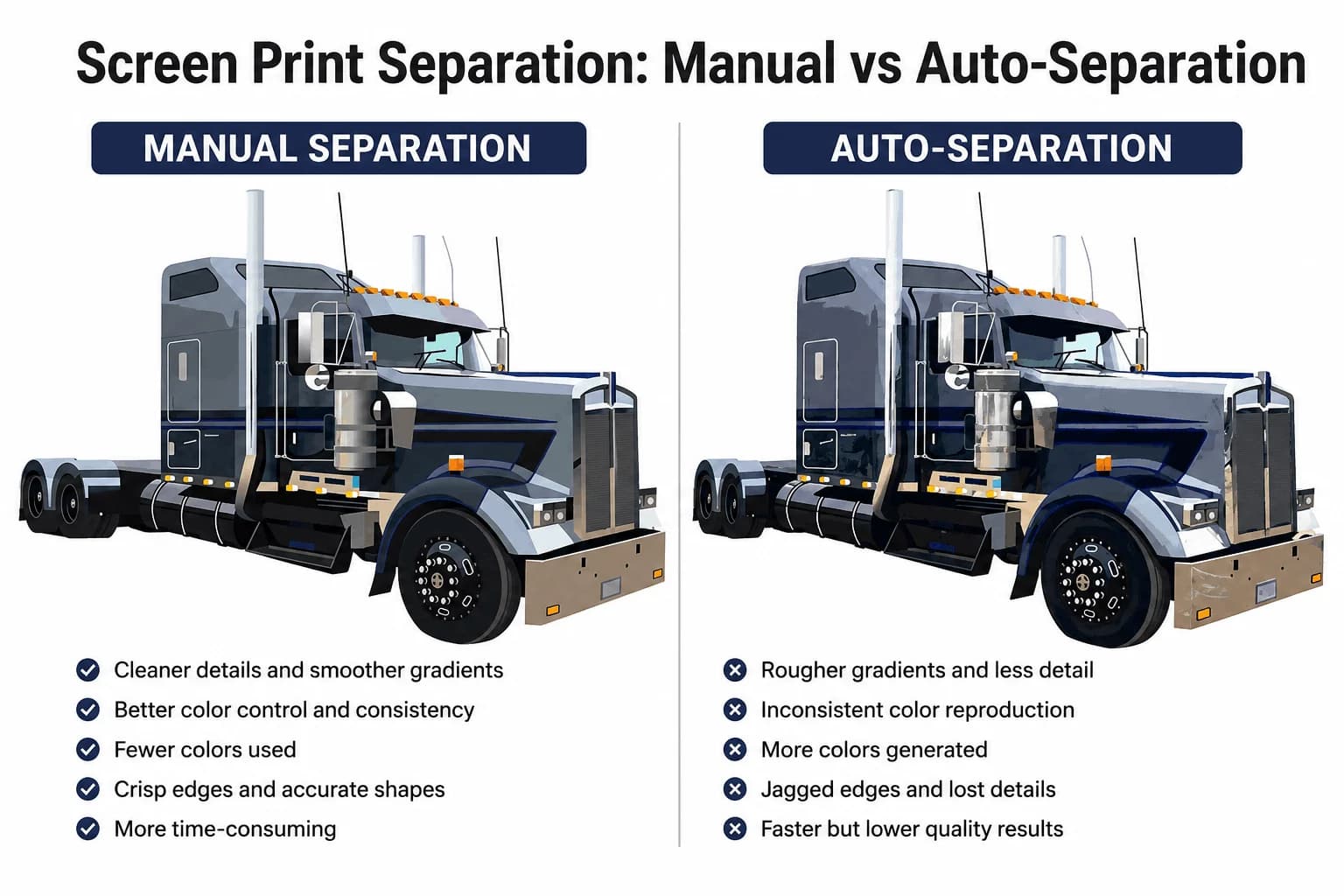 Manually separated screen printing vector art with proper trapping, optimized screen angles, and Pantone ink matching for clean garment print output